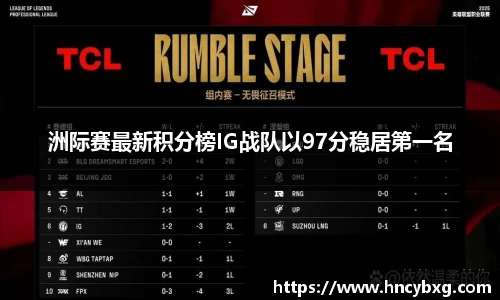 洲际赛最新积分榜IG战队以97分稳居第一名